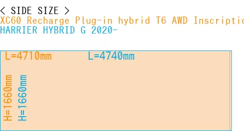 #XC60 Recharge Plug-in hybrid T6 AWD Inscription 2022- + HARRIER HYBRID G 2020-